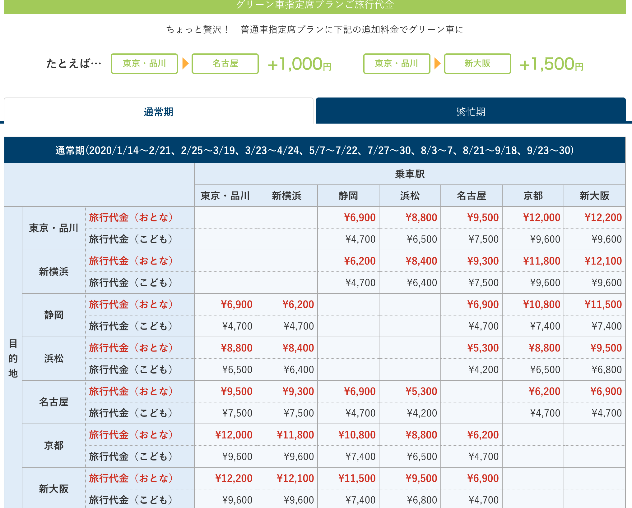 お得な新幹線移動 ぷらっとこだま を乗りこなそう えだ旅 World Journey